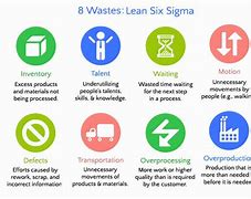 Image result for 5S Lean Sustain