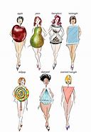 Image result for Dress Your Body Shape