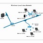 Image result for Basic LAN Network Diagram