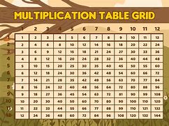 Image result for Multiplication Table Grid