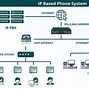 Image result for Avaya Analog Phone