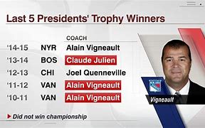 Image result for Presidents' Trophy