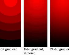 Image result for Display Banding