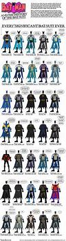 Image result for Batman Costume for Men