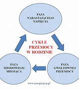 Image result for cykl_przemocy