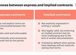 Image result for Expressed and Implied Contract