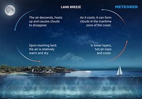 Image result for Land Breeze at Night