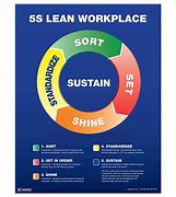 Image result for 5S Kaizen Before and After