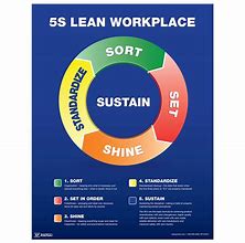 Image result for Lean Health Care Posters