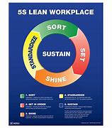 Image result for 5S in the Workplace Safety Animated
