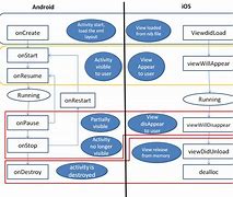 Image result for Case Study On iOS Operating System