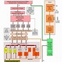 Image result for X86 Microarchitecture