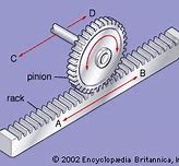 Image result for Rack and Pinion Gear Box Design