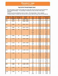 Image result for Metric Tap Sizes Chart