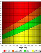 Image result for Metric vs Inches Chart