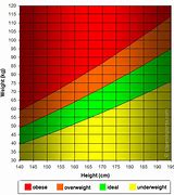 Image result for Weight Height Chart Pounds
