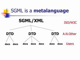 Image result for SGML