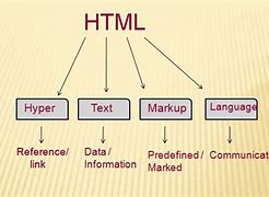 Image result for Uses of HTML
