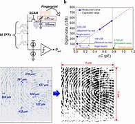 Image result for VT 600 Fingerprint Reader