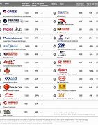 Image result for Top Chinese Companies