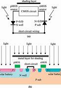 Image result for CMOS Battery Diagram