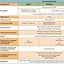 Image result for BLS CPR Chart