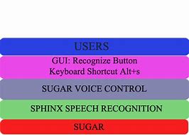 Image result for Voice Control Logo