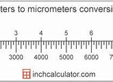 Image result for mm into Micrometers
