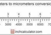 Image result for mm into Micrometers