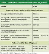 Image result for Types of Tablets Chart