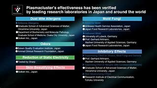 Image result for Plasmacluster Ion Technology