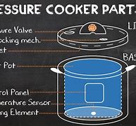 Image result for Parts of a Pressure Cooker INF and N