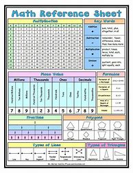 Image result for Fast Reference Sheet