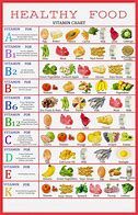 Image result for NVH Healthy Chart