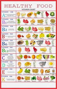 Image result for Vitamin Food Chart