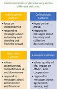 Image result for Cultural Communication Styles