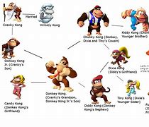 Image result for Donkey Kong Brother
