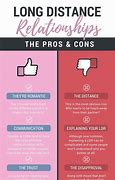 Image result for Relationship Pros and Cons Chart