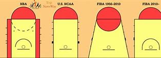 Image result for Basketball Rules and Regulations