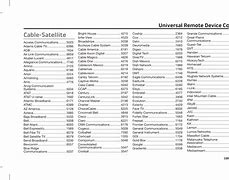 Image result for Bose Remote Control Codes List