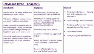 Image result for Dr Jekyll and Mr. Hyde Chapter 1