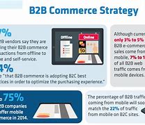 Image result for B2B Mobile Commerce