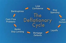Image result for deflationary spiral