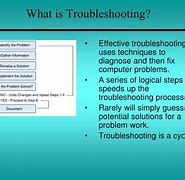 Image result for Define Troubleshooting