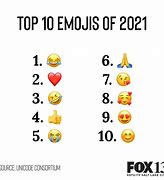 Image result for Popular Emojis 2021