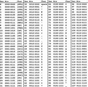 Image result for ASCII Table Binary