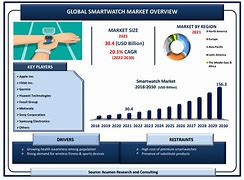 Image result for Smartwatch Market Share