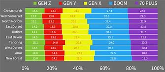 Image result for Apple iPad Generations Chart