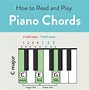 Image result for Chord Names Piano