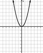 Image result for X Squared On a Shape
